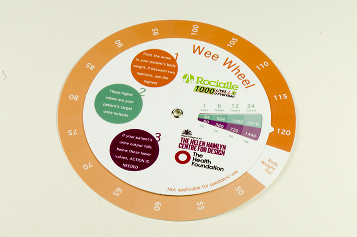 Wheel Chart